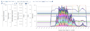 solar maintenance monitoring